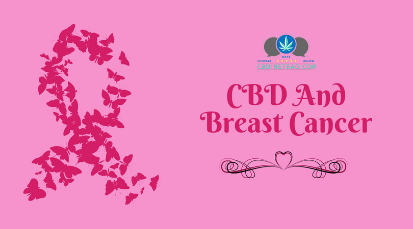 CBD And Breast Cancer